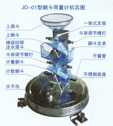JD01ͷʽӋ߾ȣ